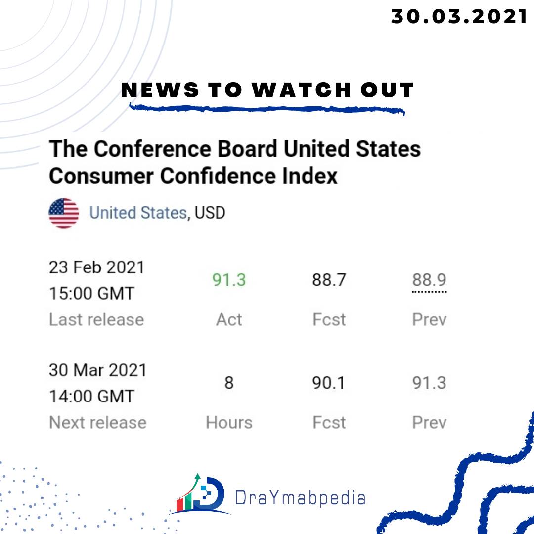 DraymabOld's tweet photo. News to watch out on 30th March 2021
#newyear #newbeginnings #Fx #Fxtrader #Fxsignals #Fxnews #Fxtrading  #Forex #Forextrader #Forexsignals #Forexnews #forextradingtips https://t.co/7T6YmwOT6j