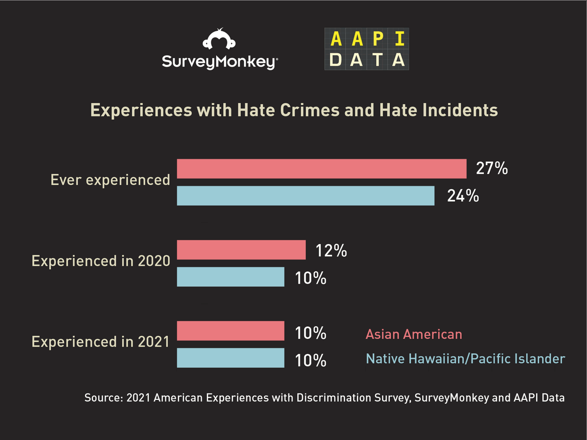 AAPI Data tweet media