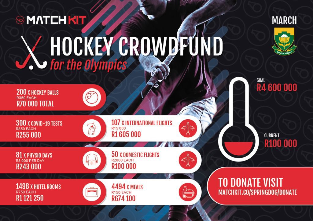Super proud of @yourmatchkit!!

We partnered with SA Hockey this month to support in the fundraising efforts to get the team to Tokyo. Our tech has been used to raise R100,000 so far, but we still have a lot of work to do.

Support the team here Matchkit.co/springdog/dona…