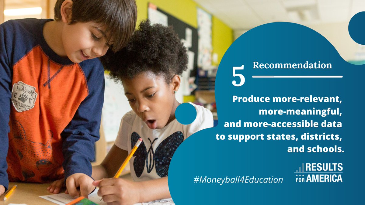 Results4America's tweet photo. 📣#Moneyball4Education Recommendations are LIVE!

Join us today as we will count down the TOP 5️⃣ or skip ahead and read @Results4America's full report => https://t.co/Yu8PLKbhPd

#edchat #EdLeaders https://t.co/iHhpwPkmer