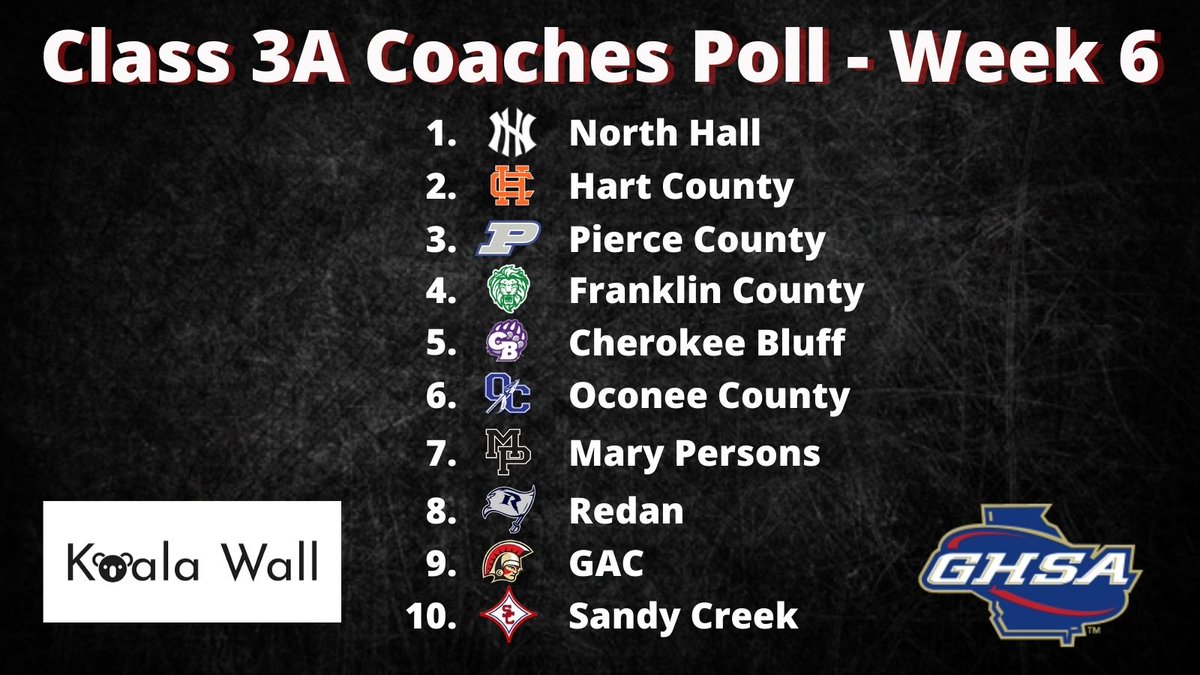 TheCoachesBoxGA's tweet photo. Class 3A Coaches Poll - Week 6

Sponsored by @koala_wall Want to help keep students safe in school? Check out Koala Wall and find out ways they are helping to keep our kids safe.

💻https://t.co/t36LnzReSx https://t.co/ypR5JIDia6