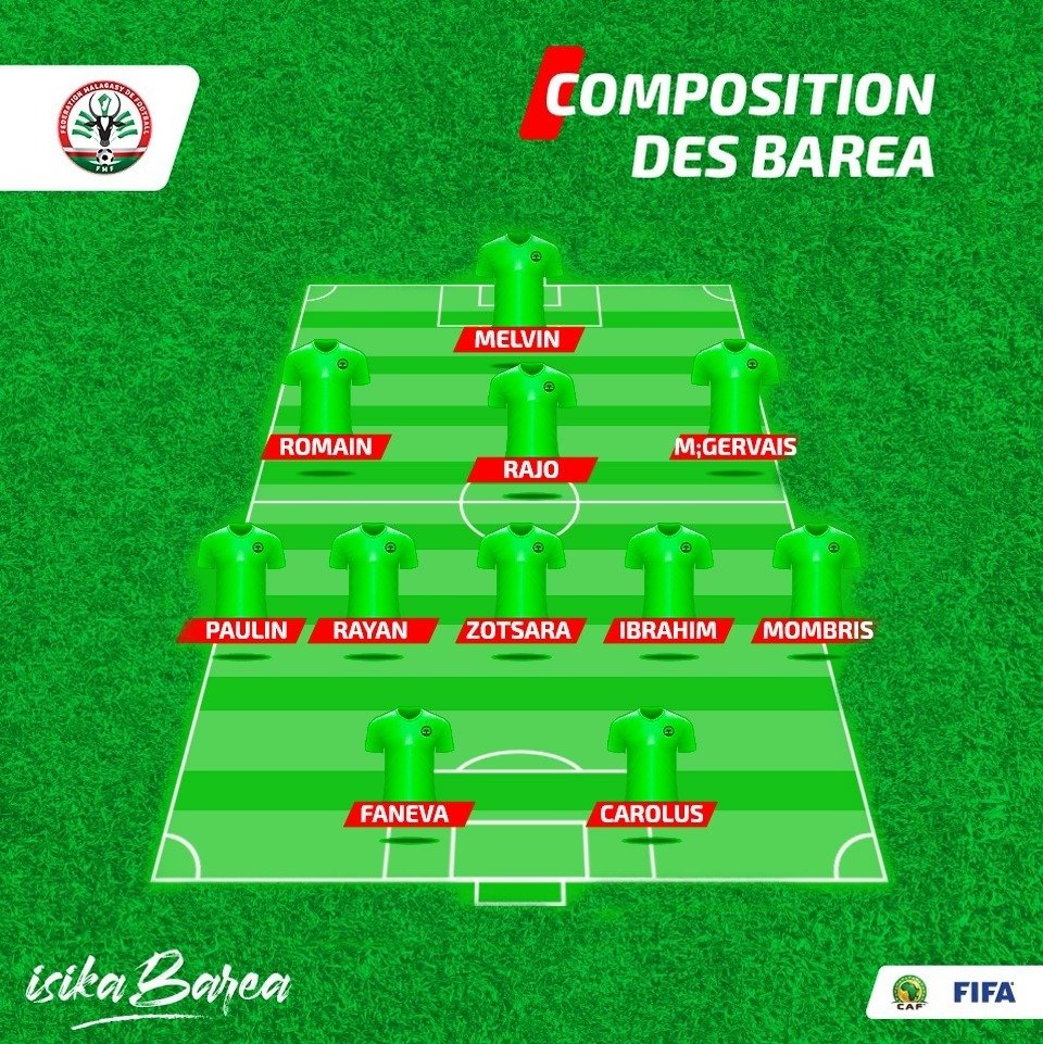 Barea_Football's tweet photo. Voici la composition de l'équipe de Madagascar🇲🇬 contre le Niger🇳🇪 ! https://t.co/aURX0LRgPl