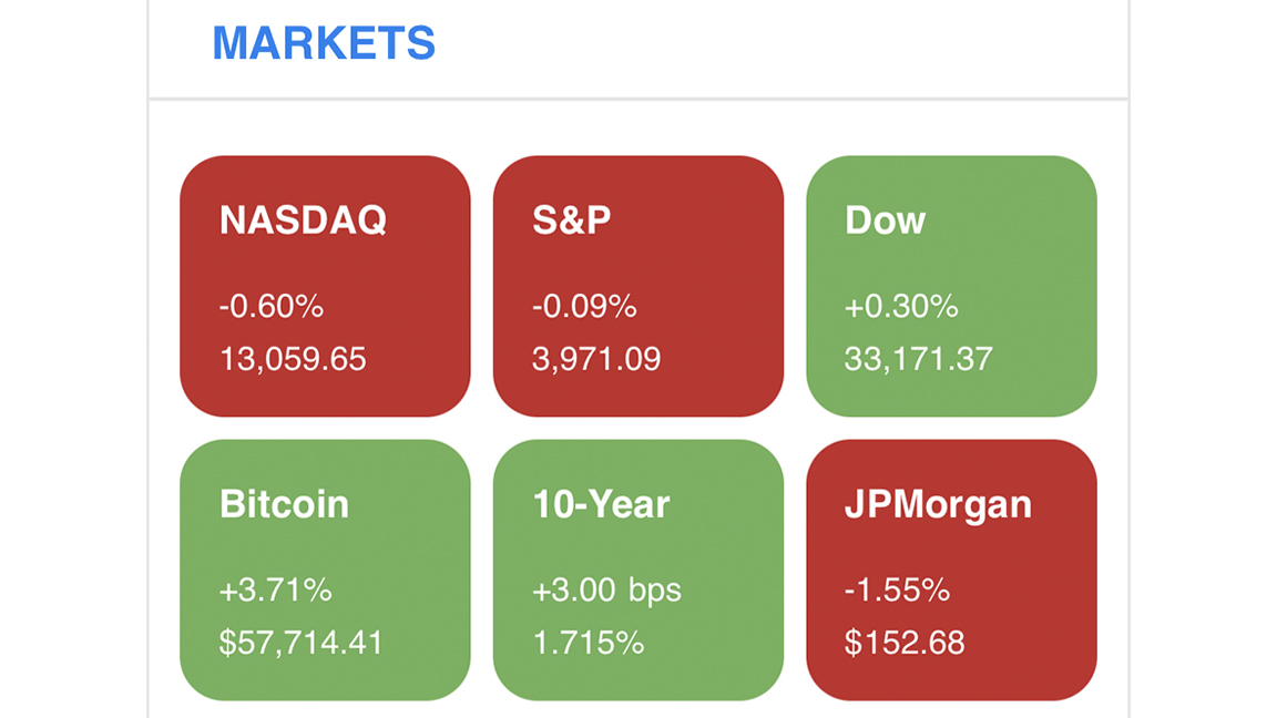 The time has come

We have finally added bitcoin to our markets section, replacing the price of gold 

here is why we made the switch