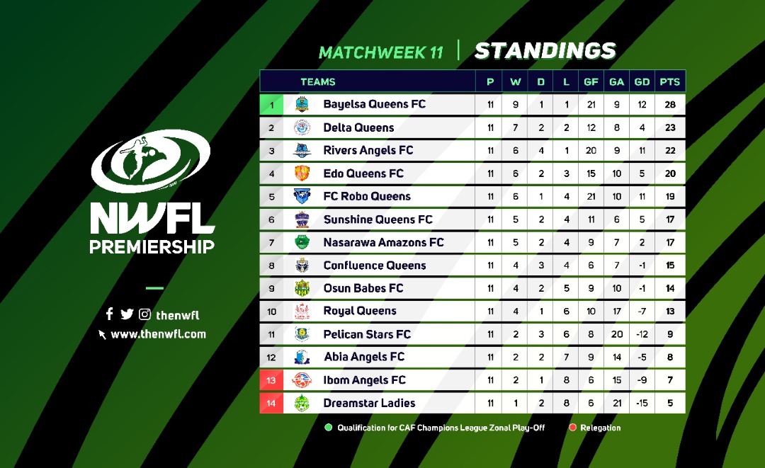 Monsurah O. Olatunji tweet media