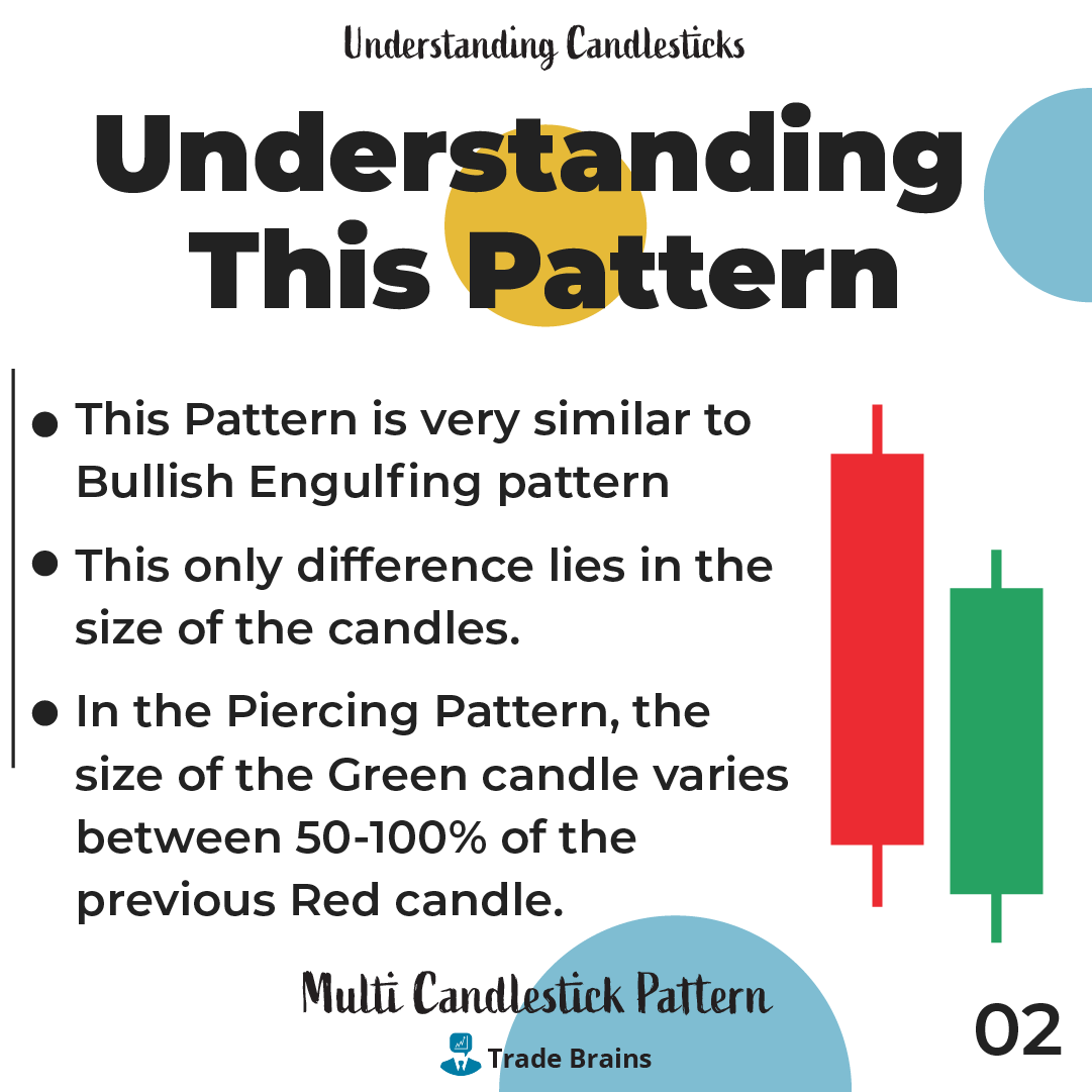 TradeBrainsGrp's tweet photo. This is a Bullish Reversal pattern. And it is very similar to bullish Engulfing pattern
#candlestickmaster #candlestick #nifty #StockMarket #stock #stocks #trading #invest #investing #tradebrains #NiftyBank #nifty50 https://t.co/hymu5cfDLN