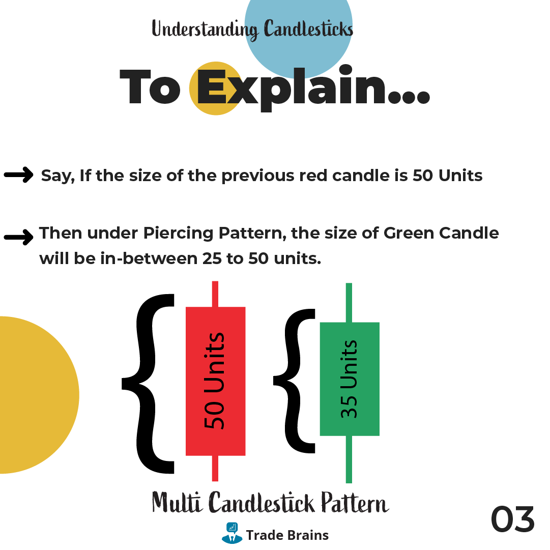 TradeBrainsGrp's tweet photo. This is a Bullish Reversal pattern. And it is very similar to bullish Engulfing pattern
#candlestickmaster #candlestick #nifty #StockMarket #stock #stocks #trading #invest #investing #tradebrains #NiftyBank #nifty50 https://t.co/hymu5cfDLN