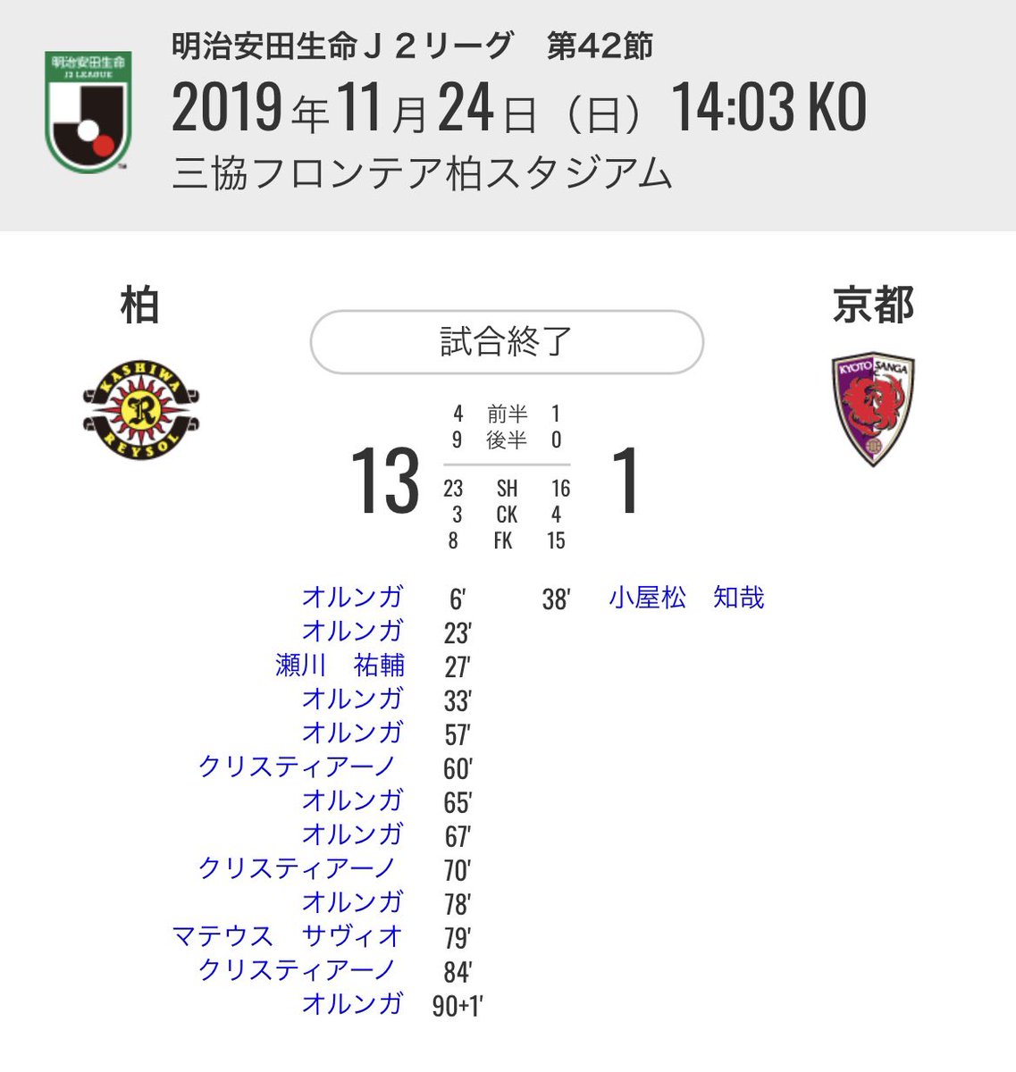 Hajiuson 21 S Tweet Jfa Daihyo Samuraiblue Trendsmap Hajiuson 21 S Tweet Jfa Daihyo Samuraiblue Trendsmap