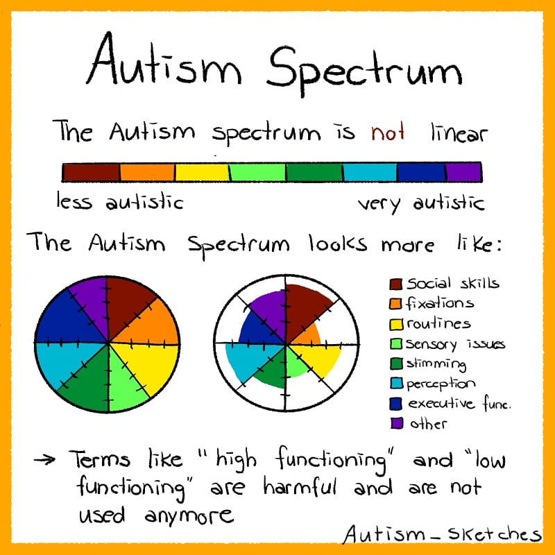 Autism_Sketches tweet picture