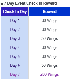 ★ Update Celebration Check-in Event! ★

🔗forum.netmarble.com/btsworld/view/…
🕑: 30/3 Update ~ 12/4 12:00 WIB
🗒️: Login ke dalam BTSW selama periode event dan dapatkan hadiah login~!💜

※ Event login reset jam 12:00 WIB

#BTSWORLD #BTSW