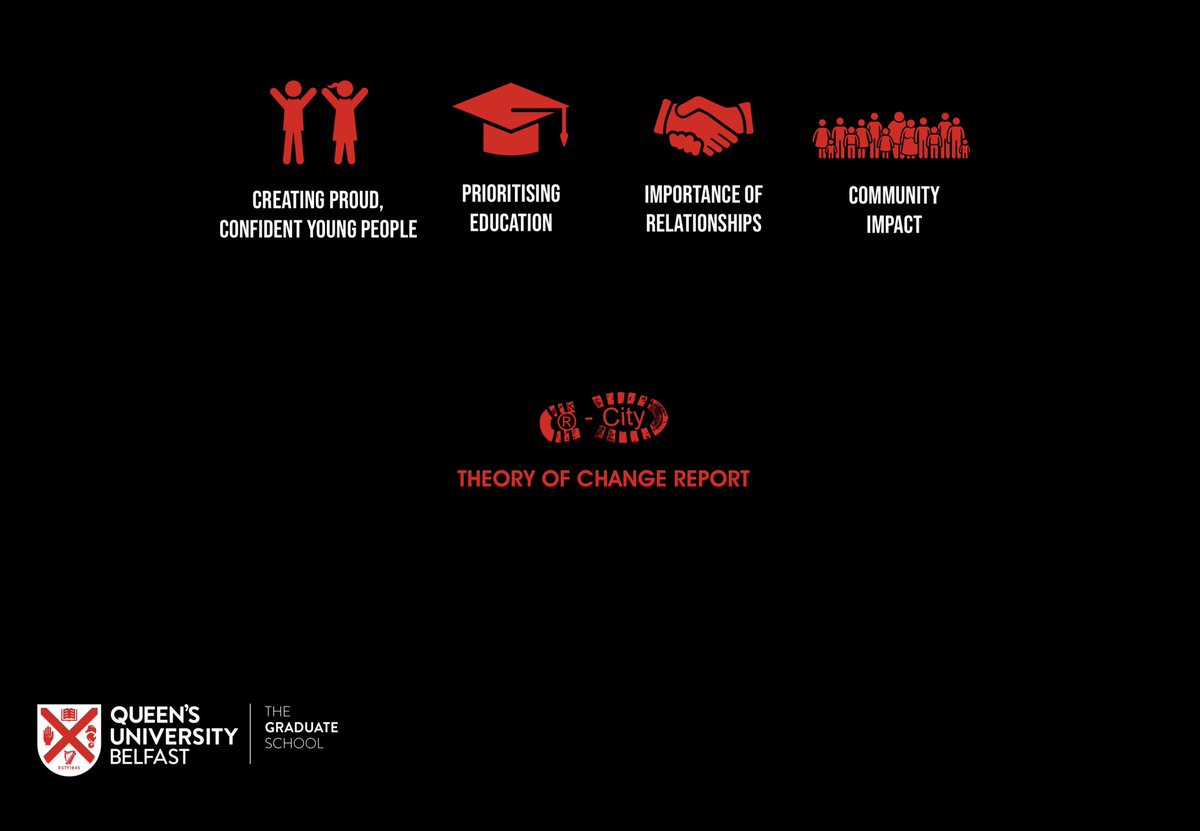 Rcitybelfast's tweet photo. โญ๏ธ๐๐ป Check out the THEORY OF CHANGE report complied by @qubgradschool on our project ๐ for more information on models, evaluations & everything RCITY visit the new look webpage https://t.co/eS0PdLVRkS ๐ #PositiveYouth #QueensGrad #RCITY @Claire9Harris @MargaretTatQUB https://t.co/sYAy0lW0qX