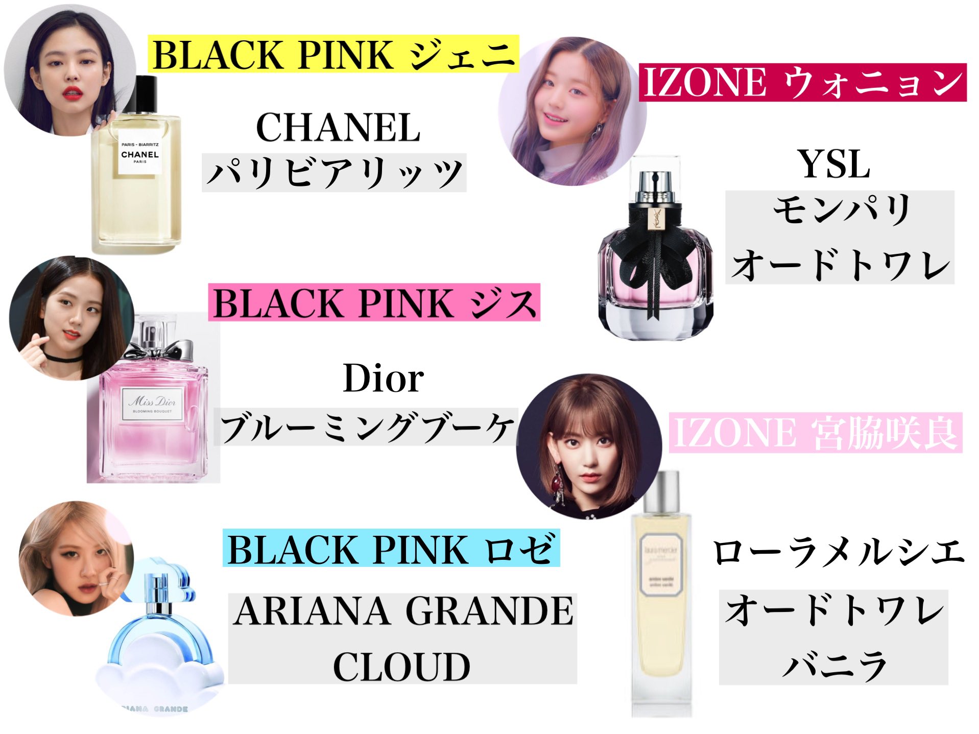 じゅんちゃん 自分史上最高に可愛いを更新し続けるtwice Blackpink Izoneの韓国アイドル達愛用のモテ香水まとめ 個人的にtwiceダヒョン愛用のdior Addict Edtはいい女感出せるから一推し T Co Vs2kr5lq2p Twitter