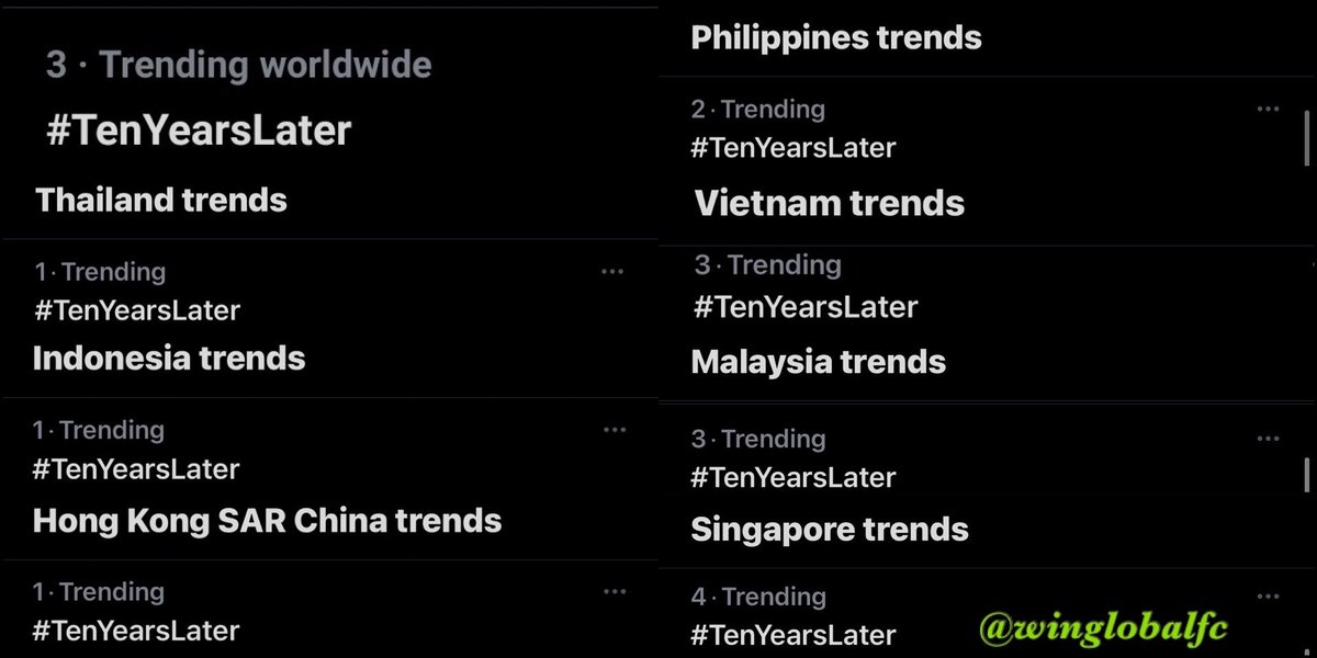 winglobalfc's tweet photo. #TenYearsLater is still trending at 4TH Spot Worldwide (peaked 3rd). Also spotted at 7 locations.

Thailand - TOP
Indonesia - TOP
Hong Kong - TOP
Philippines - 2ND
Vietnam - 3RD
Malaysia - 3RD
Singapore - 4TH

Keep up the energy SBPs! Let's break millions for #winmetawin's song! https://t.co/7tObEoL2f4