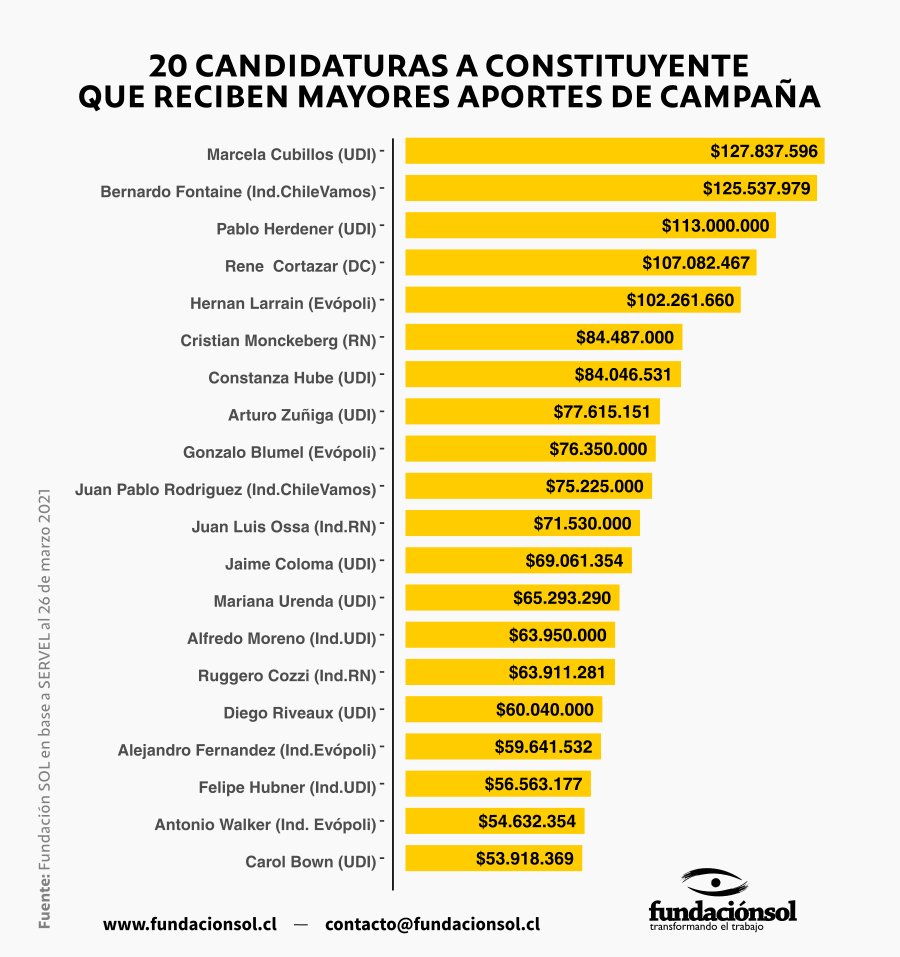 Fundación SOL tweet media