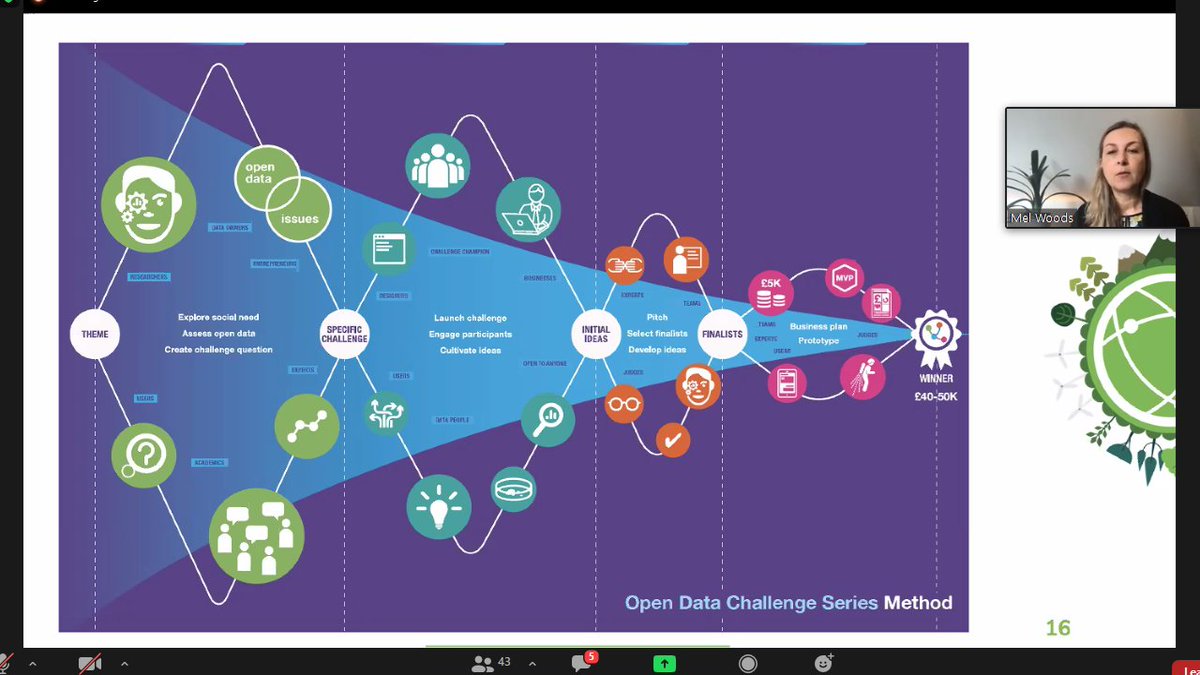 WeObserveEU's tweet photo. WeObserve during the @WeObserve #OpenDataChallenge opened data from 4 #citizenobservatories to create new digital transformation opportunities by using #OpenData for products and services that can be implemented for wider social good.

#CitizenScience #WeObserveInsights https://t.co/1eaCUPANx1