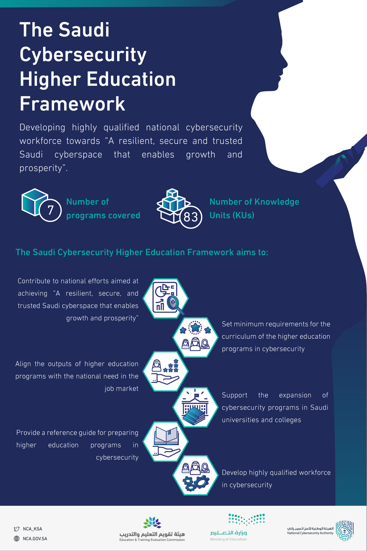 الهيئة الوطنية للأمن السيبراني on Twitter: "The Saudi Cybersecurity