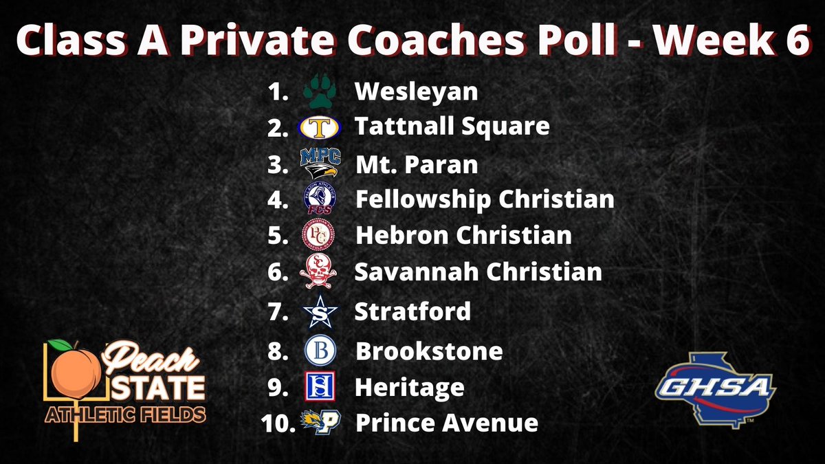 TheCoachesBoxGA's tweet photo. Class A Private Coaches Poll - Week 6

Sponsored by @FieldsPeach Needing any field renovation or maintenance give them a call at 706-266-7043. 

💻https://t.co/HYvF0In65W https://t.co/xjbUJafppR