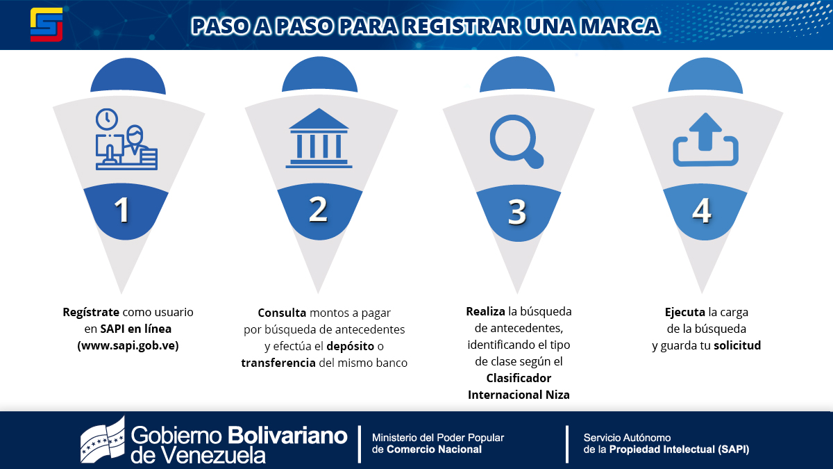 sapi_ve's tweet photo. #Marcas ||📌 Conoce el paso a paso para el registro de una Marca 

¡Trabajamos por ti y para ti! 🇻🇪

@MinCoNacional 
@EneidaLayaPsuv https://t.co/iigqJiBD2i