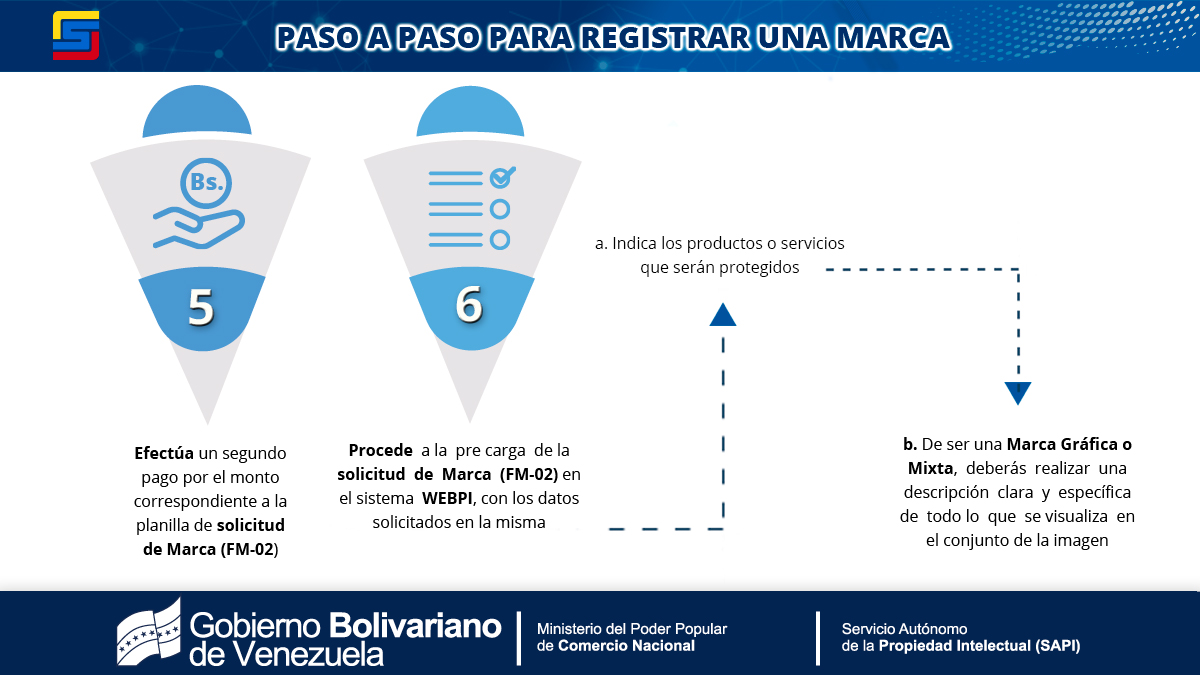 sapi_ve's tweet photo. #Marcas ||📌 Conoce el paso a paso para el registro de una Marca 

¡Trabajamos por ti y para ti! 🇻🇪

@MinCoNacional 
@EneidaLayaPsuv https://t.co/iigqJiBD2i