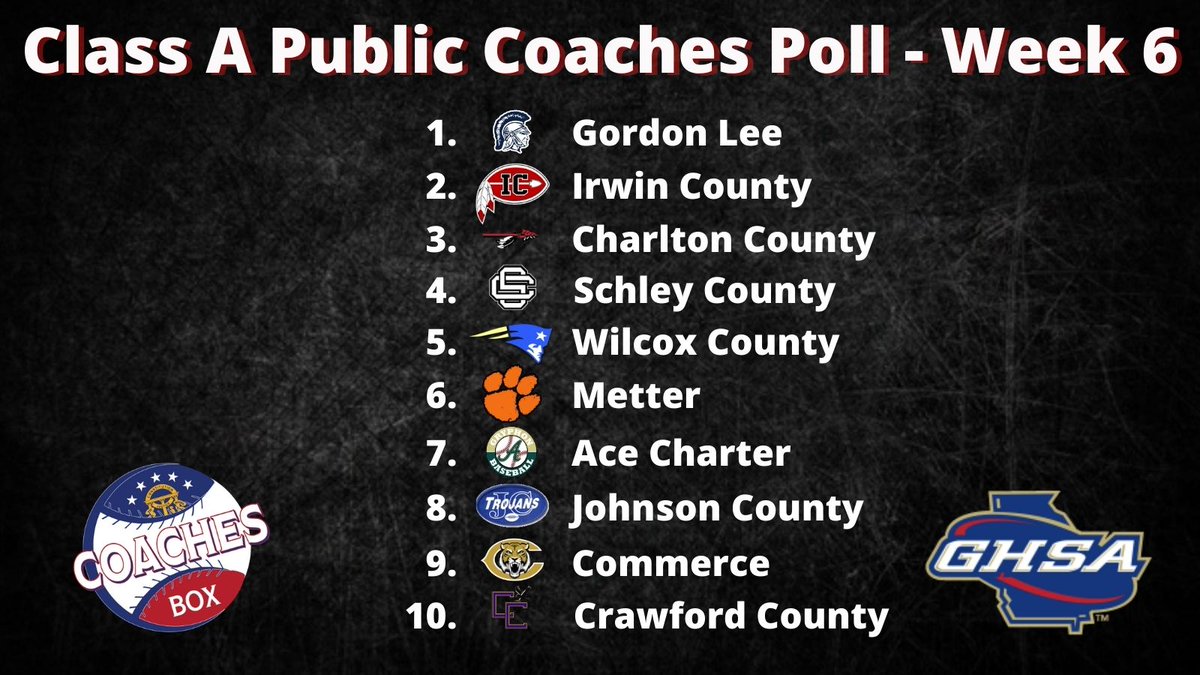 TheCoachesBoxGA's tweet photo. Class A Public Coaches Poll - Week 6 https://t.co/ROu8Y80SLD