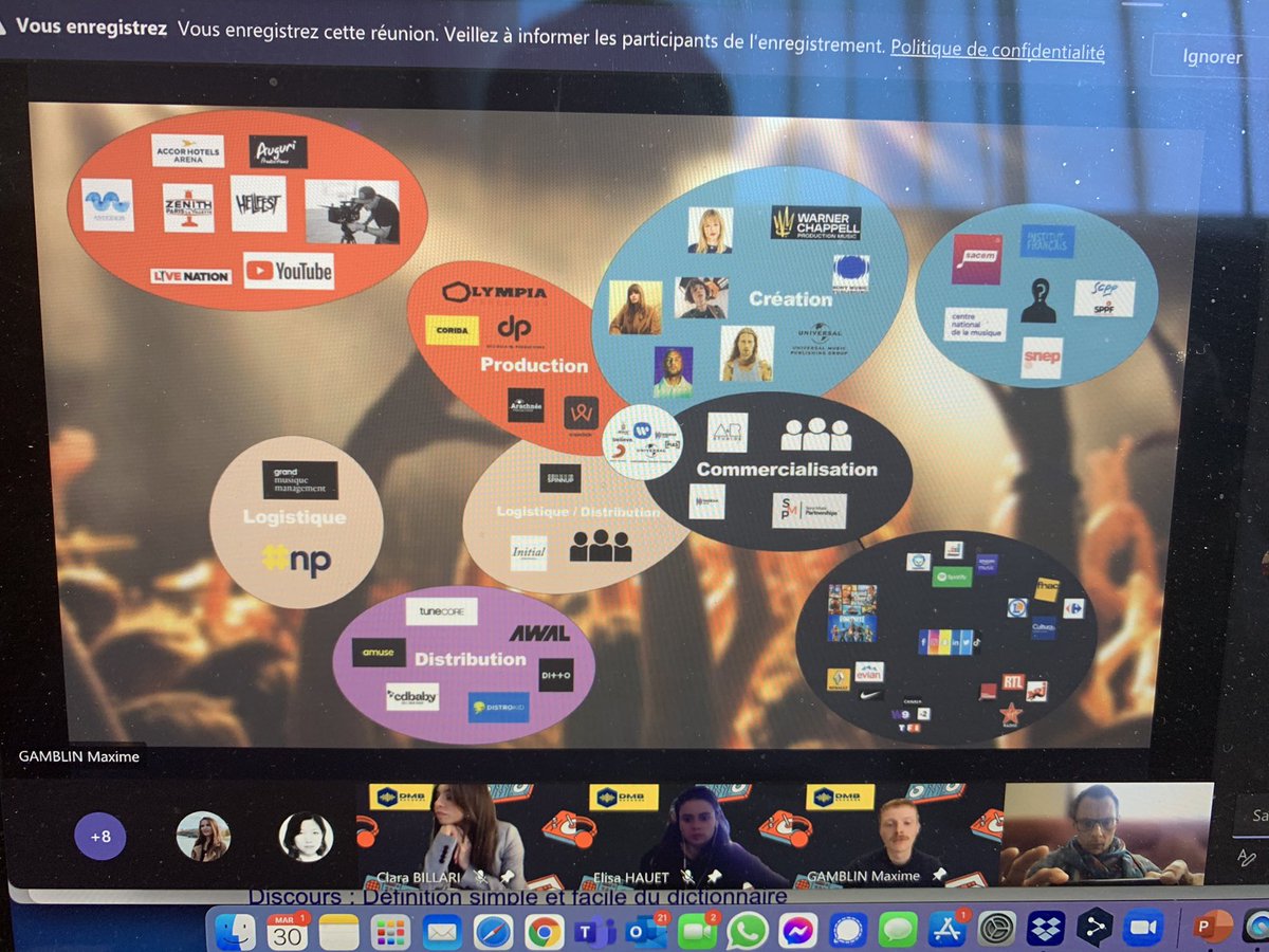 ArnaultChatel's tweet photo. Zoom sur le secteur de la musique
#mbadmb #dmbrecords https://t.co/3UZ23cYI10