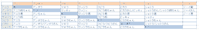 十二神将呼称表。
お寄せいただいた情報を追加しました。
ご協力ありがとうございます。 https://t.co/ZNfUtCR2Xu 