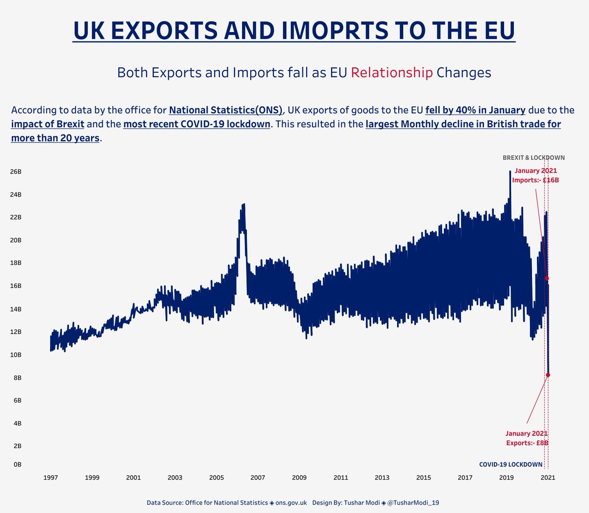 Hi everyone! Here my submission for #MakeoverMonday Week 13.
feedbacks are welcome:)
link: public.tableau.com/profile/tushar…
<a href="/TriMyData/">Eva Murray | @evamurray@mastodon.social</a>
<a href="/VizWizBI/">Andy Kriebel</a>
 
Inspired by:-<a href="/p_padham/">Priya Padham</a>
#MMVizReview