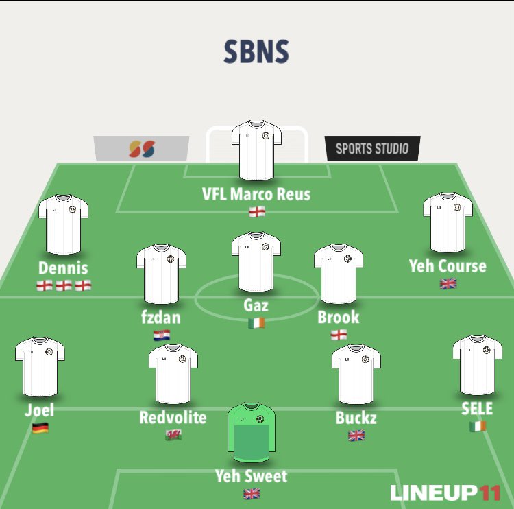 SBNS TS for the <a href="/UnityBluefin/">Bluefin</a> POQ 
Live at 7:30 on twitch.tv/Redvolite