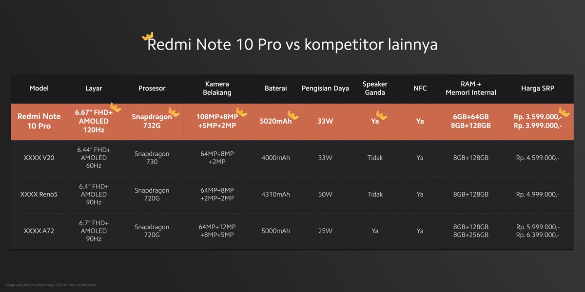 Xiaomi Indonesia tweet media