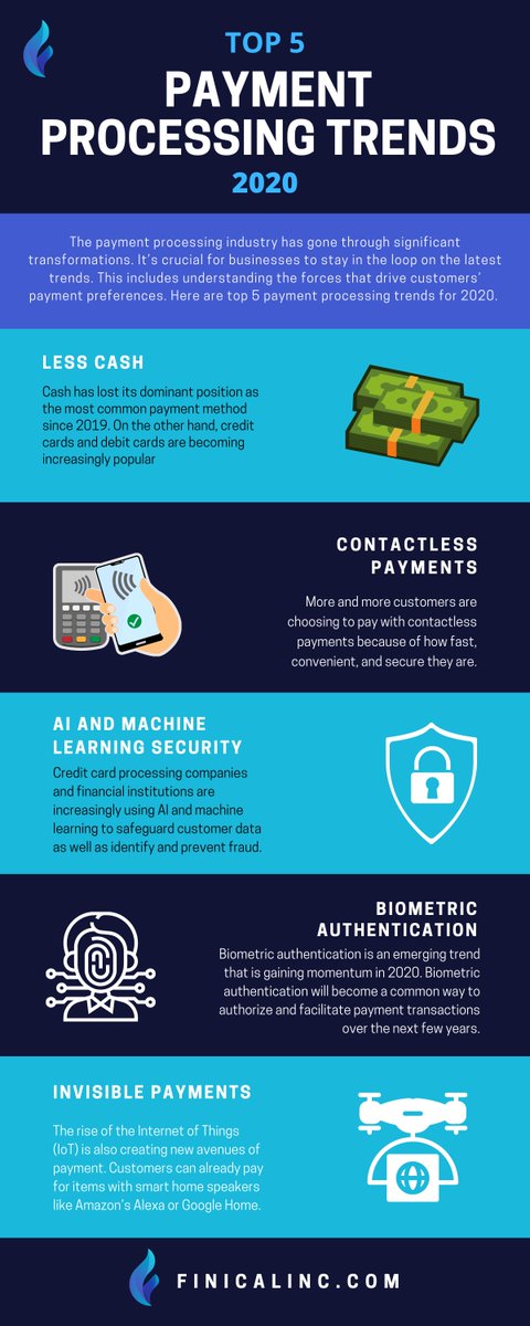PreranaRawat3's tweet photo. Looking back to 2020, found this infographic of how because of digitalization the methods of payments were made much easier.
#Payments #Pandemic2020 #Contactless #BIMTECH22 #Fintech https://t.co/gieF7Jxv9q