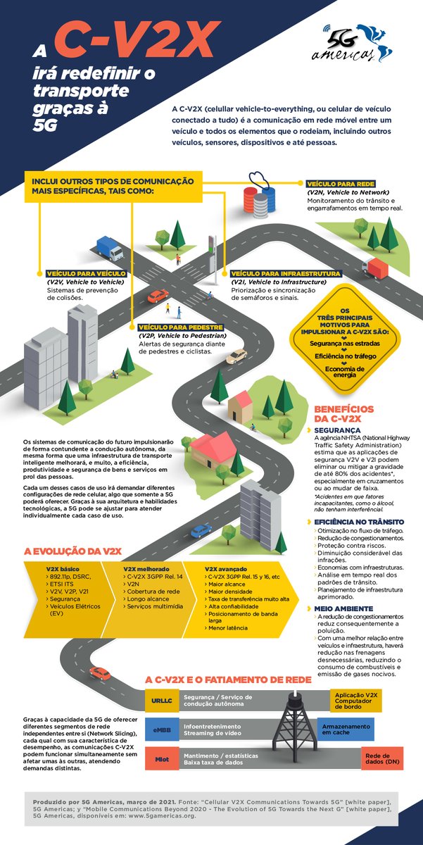 5G Americas Brasil tweet media