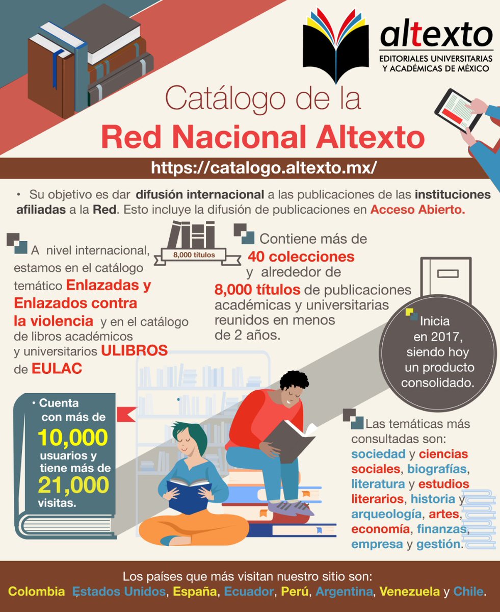 redaltexto's tweet photo. Conoces el Catálogo de la Red Altexto? Te compartimos est infograma para que sepas un poco más de como funciona la #RedAltexto #SomosAltexto https://t.co/we7tqFWlGQ