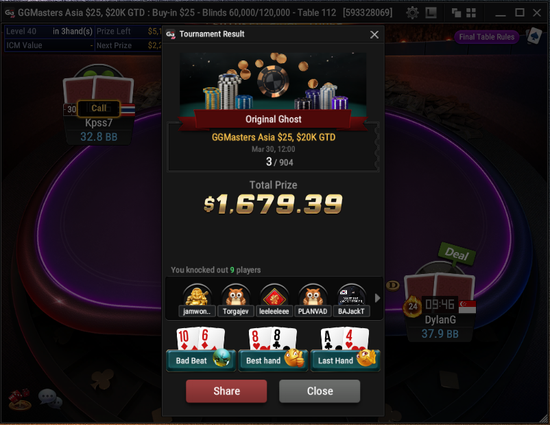 I said progress was being made! Buzzing for this result! I've only had the <a href="/apestyles/">Jonathan Van Fleet</a> bundle just over a week and I can assure you this has played a big part! 

Ready for a massive April of poker! <a href="/GGPoker/">GGPoker</a> <a href="/BBZPoker/">BBZ Poker</a> #poker #finaltable #score #study #grind #ggpoker #bink