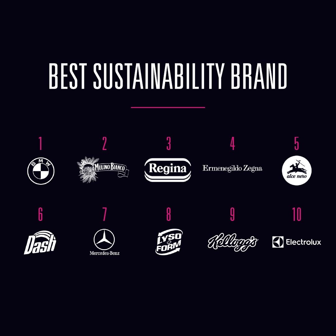 Serviceplan Group Italia tweet media