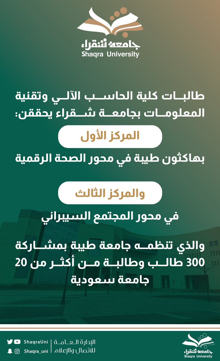ShaqraUni's tweet photo. طالبات كلية الحاسب الآلي وتقنية المعلومات بـ #جامعة_شقراء يحققن المركز الأول بـ #هاكاثون_طيبة في محور الصحة الرقمية والمركز الثالث في محور المجتمع السيبراني والذي نظمته #جامعة_طيبة بمشاركة 300 طالب وطالبة من أكثر من 20 جامعة سعودية. https://t.co/XgKnkRok96