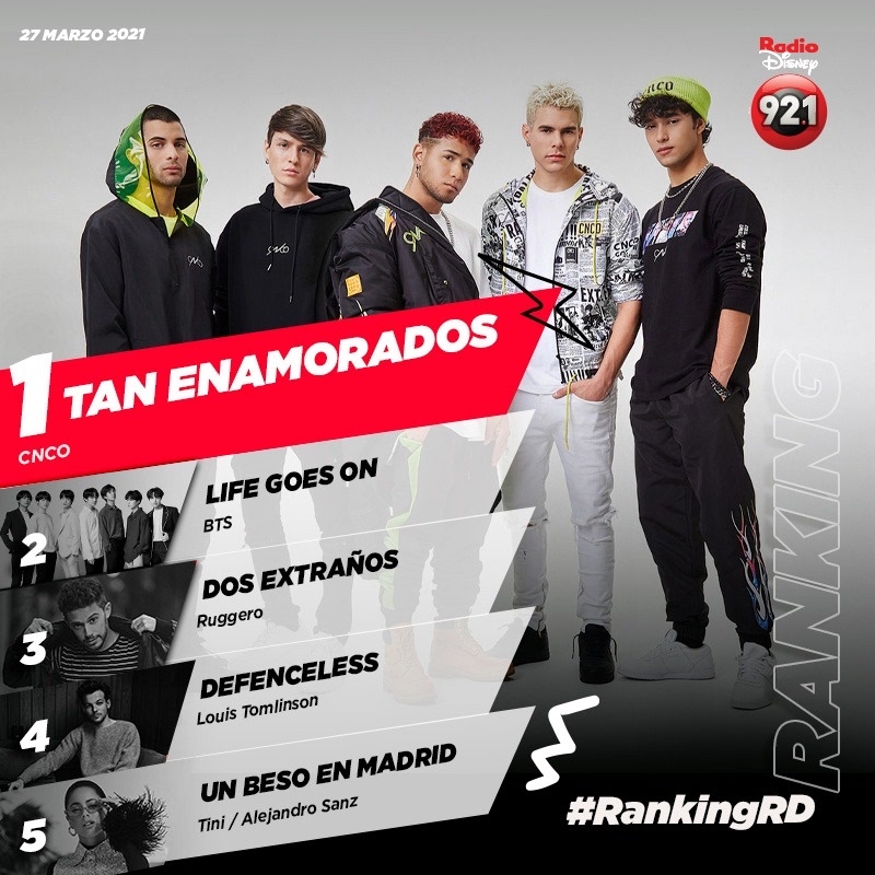 RadioDisneyMX's tweet photo. ¡#TanEnamorados de @CNCOmusic regresa a la cima del #RankingRD esta semana! 🤩✨
@TiniStoessel y @AlejandroSanz se integran al top 5 mientras que @_ruggero, @Louis_Tomlinson y @BTS_twt permanecen entre los favoritos. 🔥
¿Ya votaste hoy?👇🏻 https://t.co/qUpCKgeCMC
