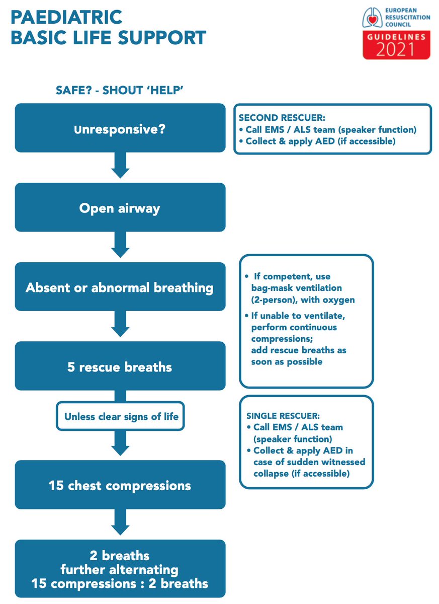 LavacadeEdward's tweet photo. 🆕 ALGORITMOS ERC GUIDELINES 2021 ♥️ https://t.co/gYvzbMpRgQ