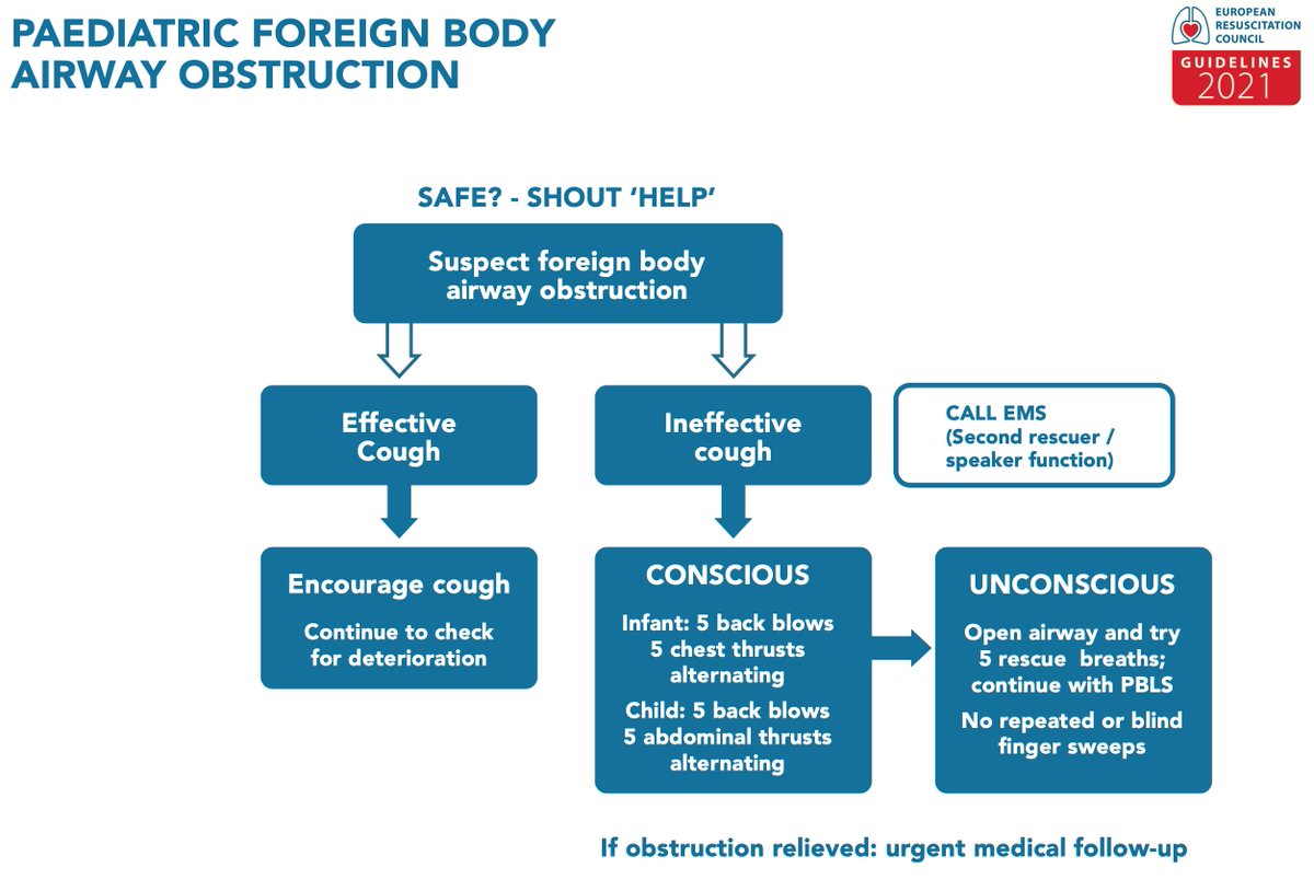 LavacadeEdward's tweet photo. 🆕 ALGORITMOS ERC GUIDELINES 2021 ♥️ https://t.co/gYvzbMpRgQ