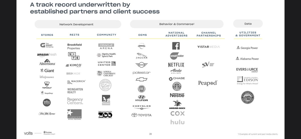 AverageTrader_'s tweet photo. @SpacGuru @Thapa4Kamla @VoltaCharging $SNPR Volta’s clients and partners https://t.co/HxMwHkjXL5