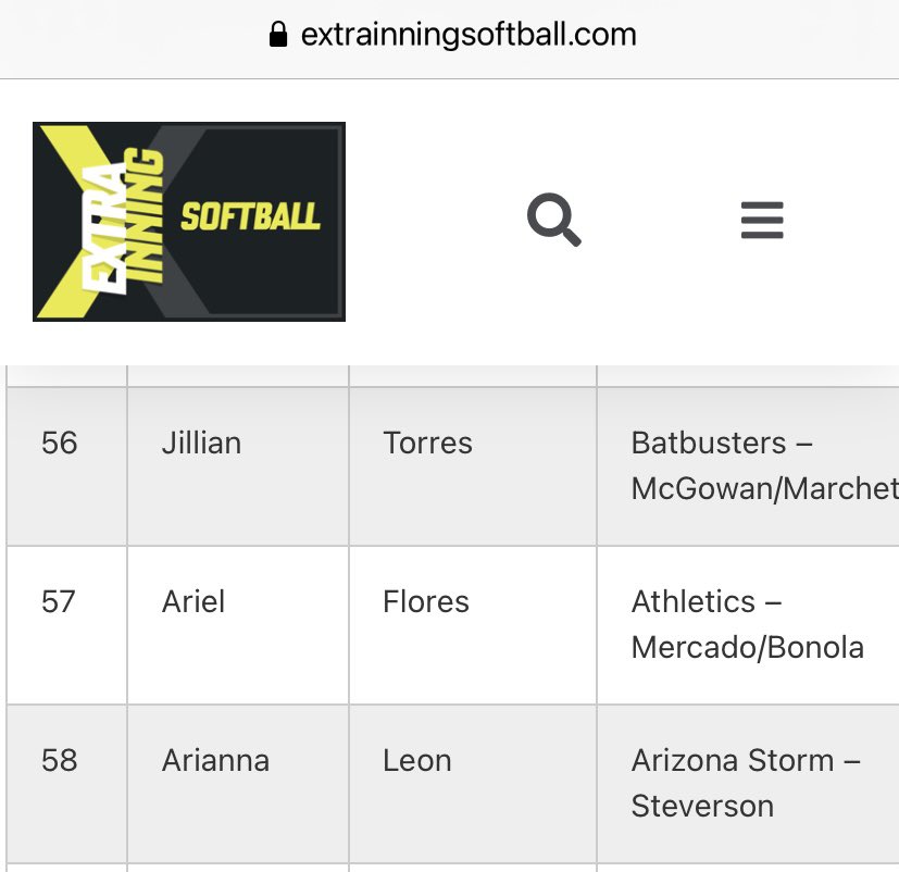 Proud to be ranked the #56 outfielder in the Extra Elite 🥎 top 100 for the Class of 2025. Thank you to <a href="/BrenttEads/">Brentt Eads</a> @Los_Stuff <a href="/ExtraInningSB/">EXTRA INNING SOFTBALL</a> for this honor. @FloSoftball <a href="/IHartFastpitch/">I❤️Fastpitch</a> @StriveSoftball <a href="/AllAboutSoftbal/">𝐀𝐋𝐋 𝐀𝐁𝐎𝐔𝐓 𝐒𝐎𝐅𝐓𝐁𝐀𝐋𝐋</a> <a href="/ondecksoftball/">OnDeck Softball 🥎</a> @SoftballConnect <a href="/OutsideTheGames/">Outside The Games®️™️</a>