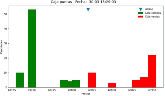 FedeMerello's tweet photo. Tratando de adaptar a #pyrofex un ejemplo en el t[4] del gran @JohnGalt_is_www , va queriendo😜 https://t.co/uSmILhjOih