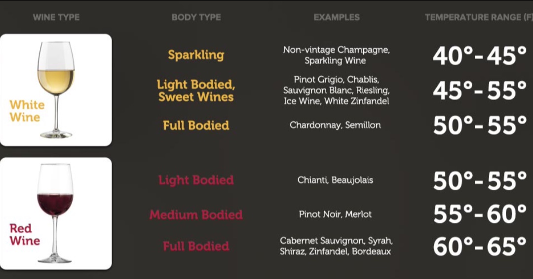 WineRacksMarcus's tweet photo. Spring is here and you are ready to create your wine cellar/room/closet, what you should remember. First - "KEEP IT COOL" Heat is enemy number one for wineThe ideal temperature range is between 40° F and 65° F (and 55° F is often cited as close to perfect). #WineStorage https://t.co/7UjFjUZ1fH