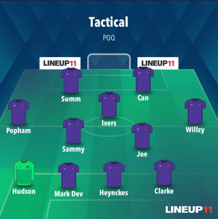 Team for tonight’s <a href="/UnityBluefin/">Bluefin</a> tourney.

Lads looking forward to being back at it.