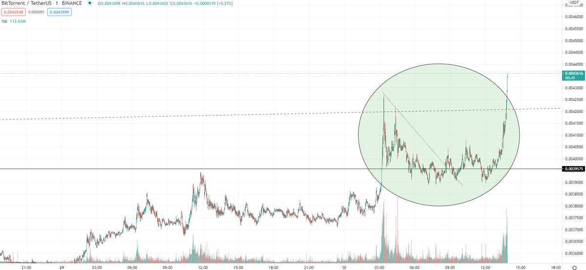 $BTT

No pullback.

Full send 🤝
