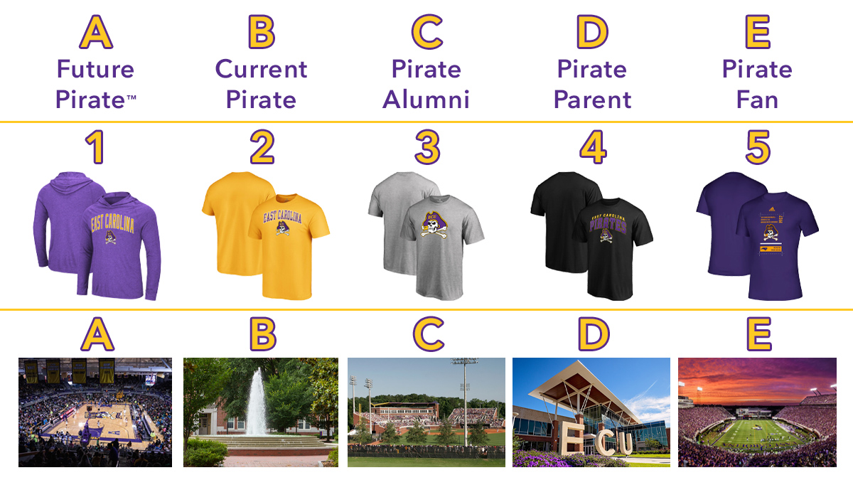 Calling all of #PirateNation Speaking 🗣️

Pick 1⃣ from each row:
☠️ Type of #Pirate
👕 #Pirate apparel
📍 #ECU location

There #ARRRGH no wrong answers 🏴‍☠️ GO!