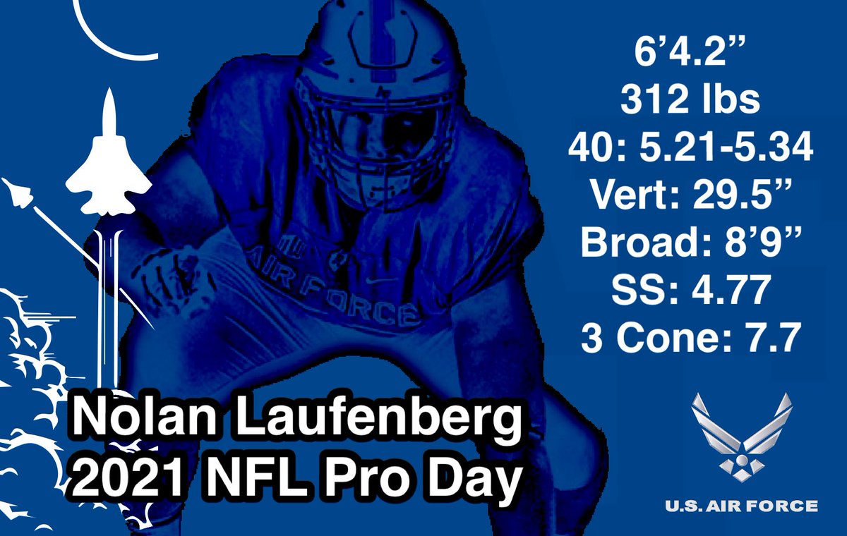 You’re commitment to your country, to a world class education and to developing as a leader is so incredibly admirable. Juggling your All-American worthy NCAA career, school and a brutal 2 month NFL Prep was a task not many have to endure  <a href="/nolanlauf/">Nolan Laufenberg</a>  Nolan Laufenberg