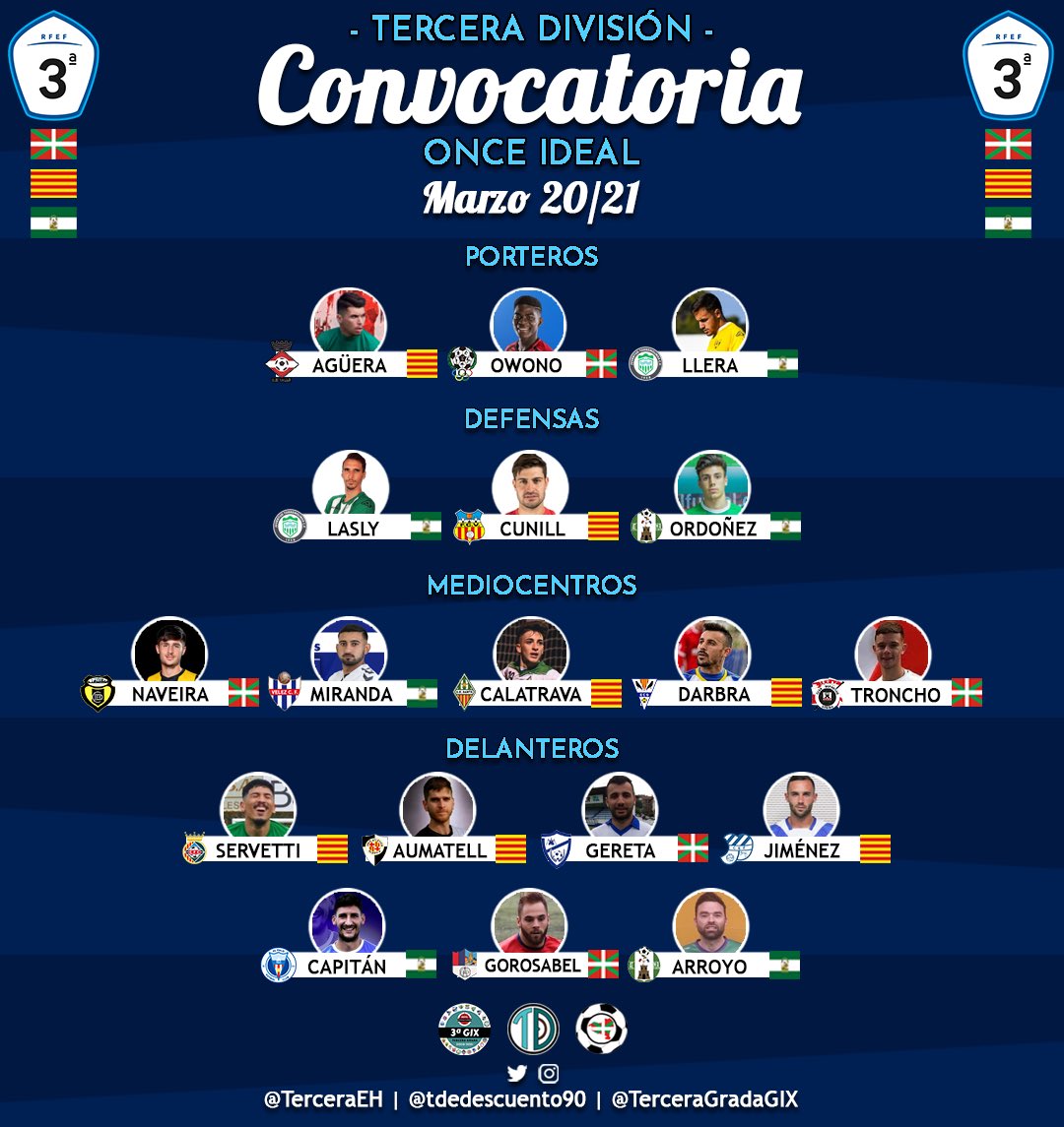 tdedescuento90's tweet photo. 🚨 | 𝗖𝗢𝗡𝗩𝗢𝗖𝗔𝗧𝗢𝗥𝗜𝗔 del #3div4, #3div5 y #3div9 para marzo 2020/21:

POR: Owono; Agüera; César.

DEF: Cunill; Lasly; Ordoñez.

MC: Naveira; Troncho; Calatrava; Pau Darbra; Gonzalo.

DEL: X. Gereta; Gorosabel; Aumatell; Servetti; David Jiménez; Pepe Capitán; Urko Arroyo. https://t.co/4RyzBnqjVG