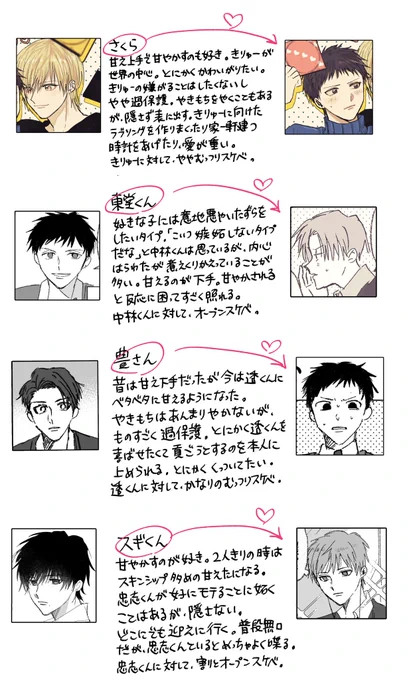 #コモル創作

それぞれの好きな子への態度の違い 