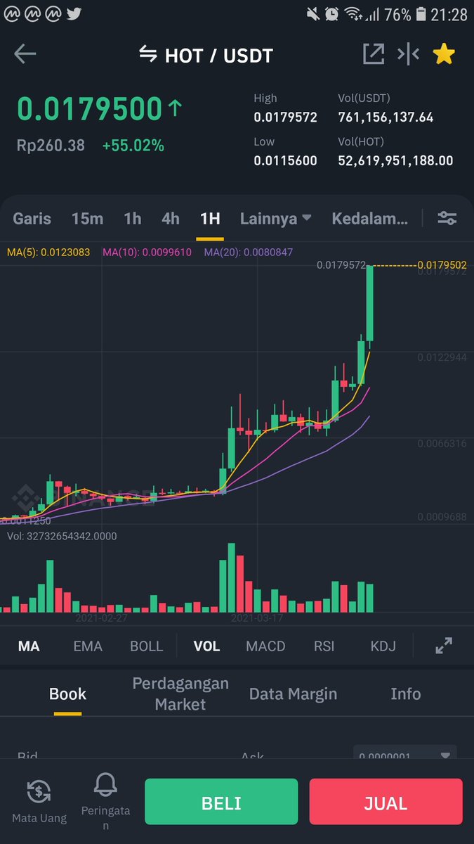 mrdjokosutrisno's tweet photo. Very #HOT in my night ,#unstopable #ToTheMoon hit #new #ATH again. #Holochain is on #fire 🔥🔥🔥break the #UNIVERSE #nexnet #p2p https://t.co/MSzB8eXqnP