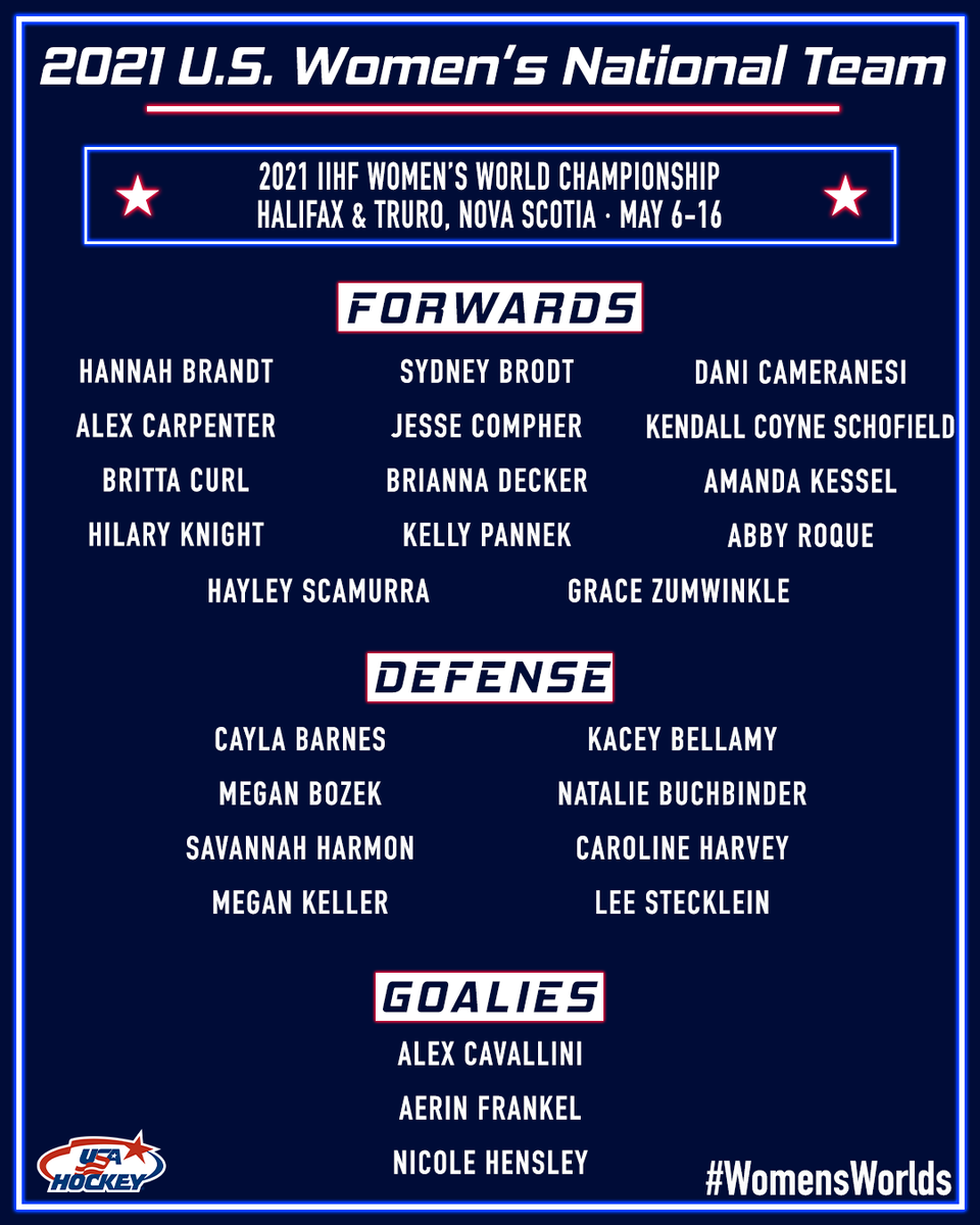 Usa Hockey Introducing The Roster For Teamusa S 21 Womensworlds Campaign Details T Co Ilwp1rm3yf Usa Hockey Introducing The Roster For Teamusa S 21 Womensworlds Campaign Details T Co Ilwp1rm3yf