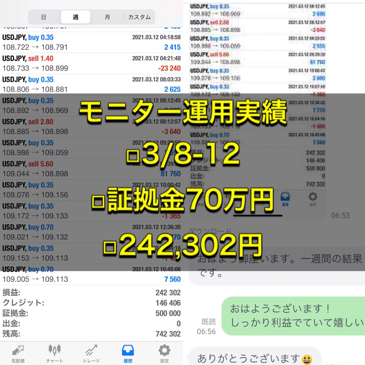 毎週、多くの方からFXで得た収益の報告を頂くので嬉しいので、今週もモニター様の収益公開しちゃいます😌

※許可を得た方のみ掲載します

◽︎期間　3/8-12日
モニター様①＋91,992円
モニター様②＋242,302円

よく運用資金どれくらいか聞かれるので画像に載せておきますね👇